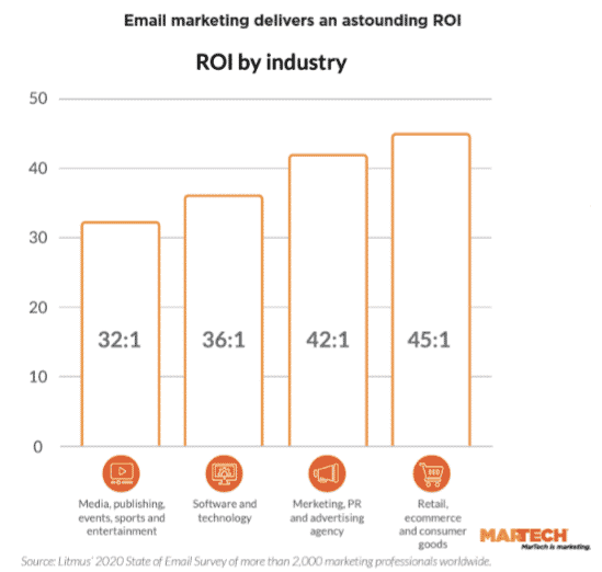 Unveiling our first MarTech Intelligence Report on email marketing platforms