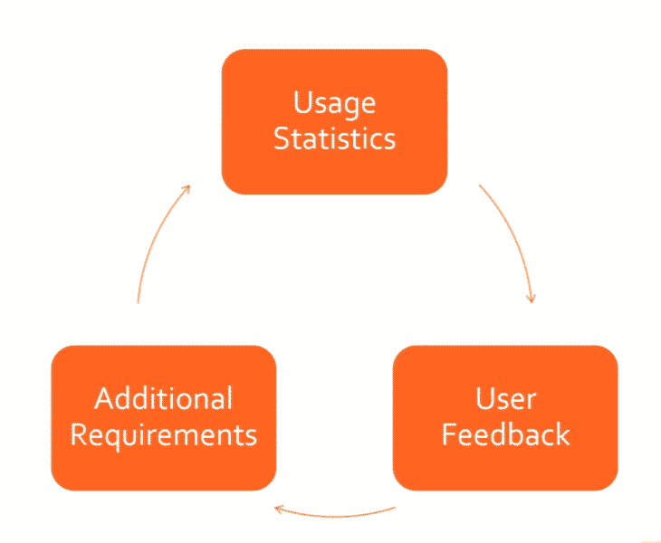 A 12-step guide for implementing a digital asset management system