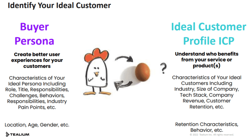 differences between buyer personas and ideal customer profiles