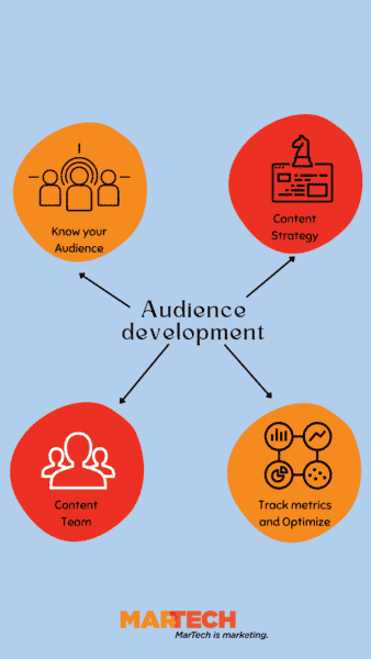 Why we care about audience development