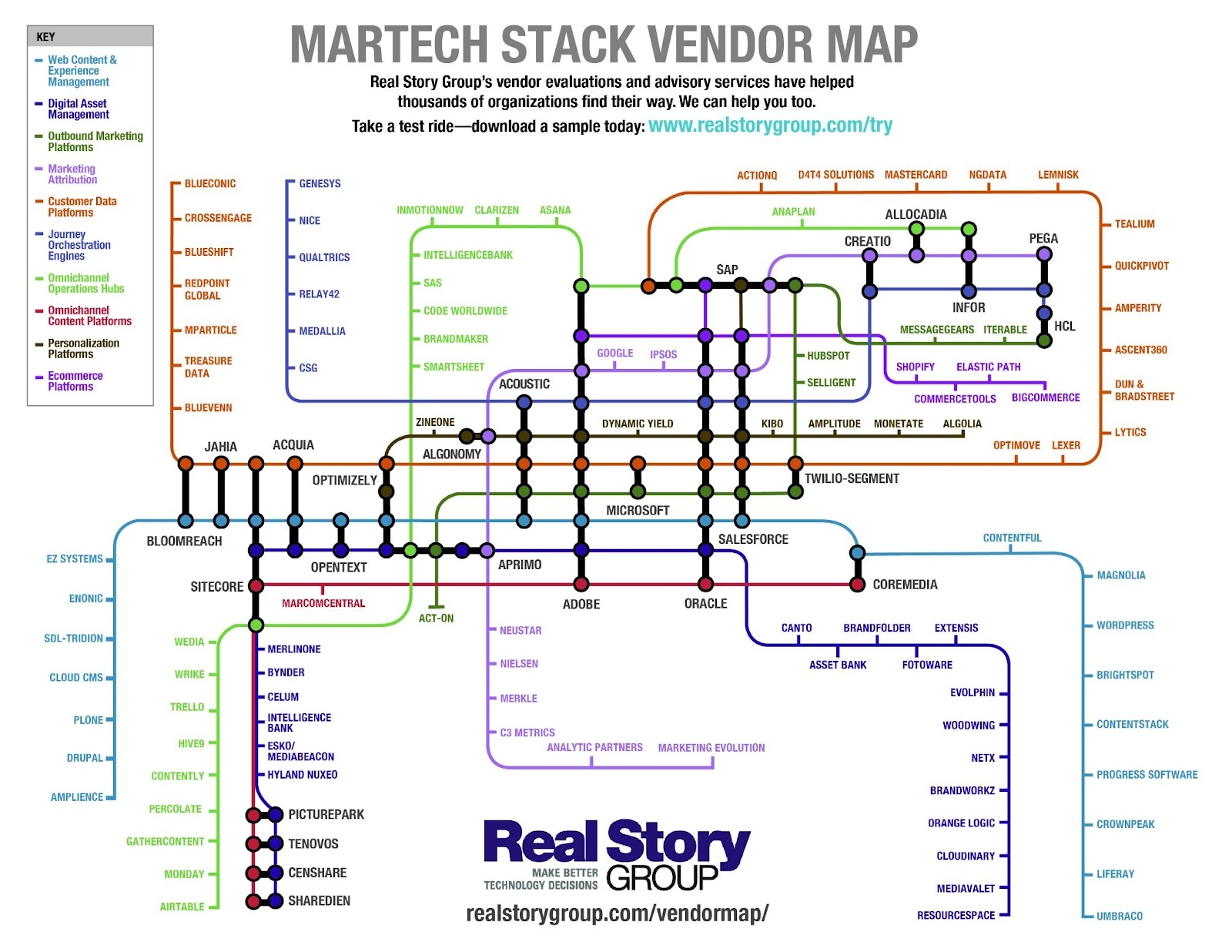 5 enduring trends in martech