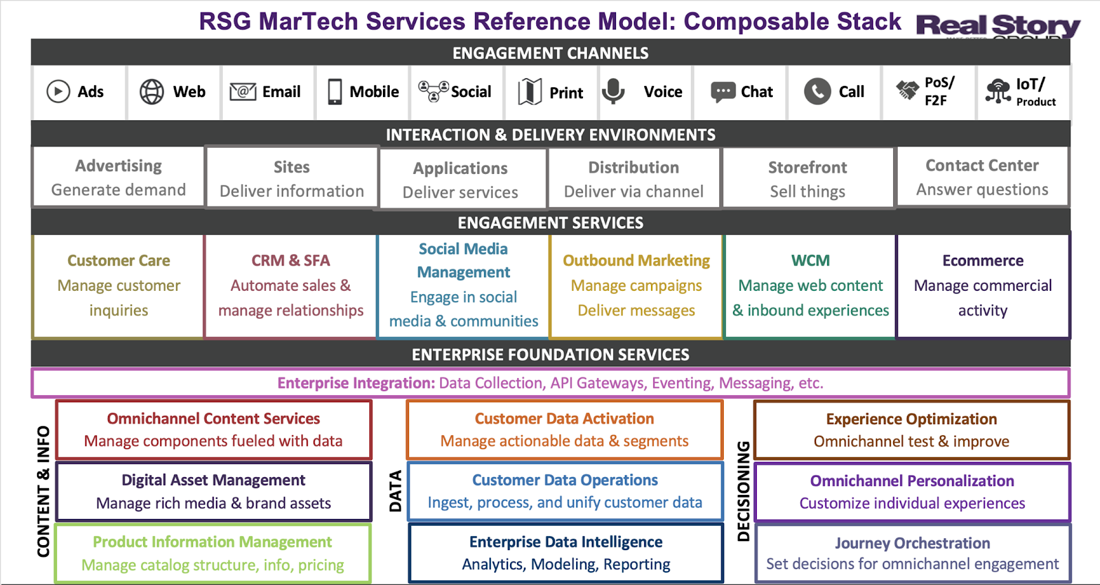 How is marketing operations evolving?