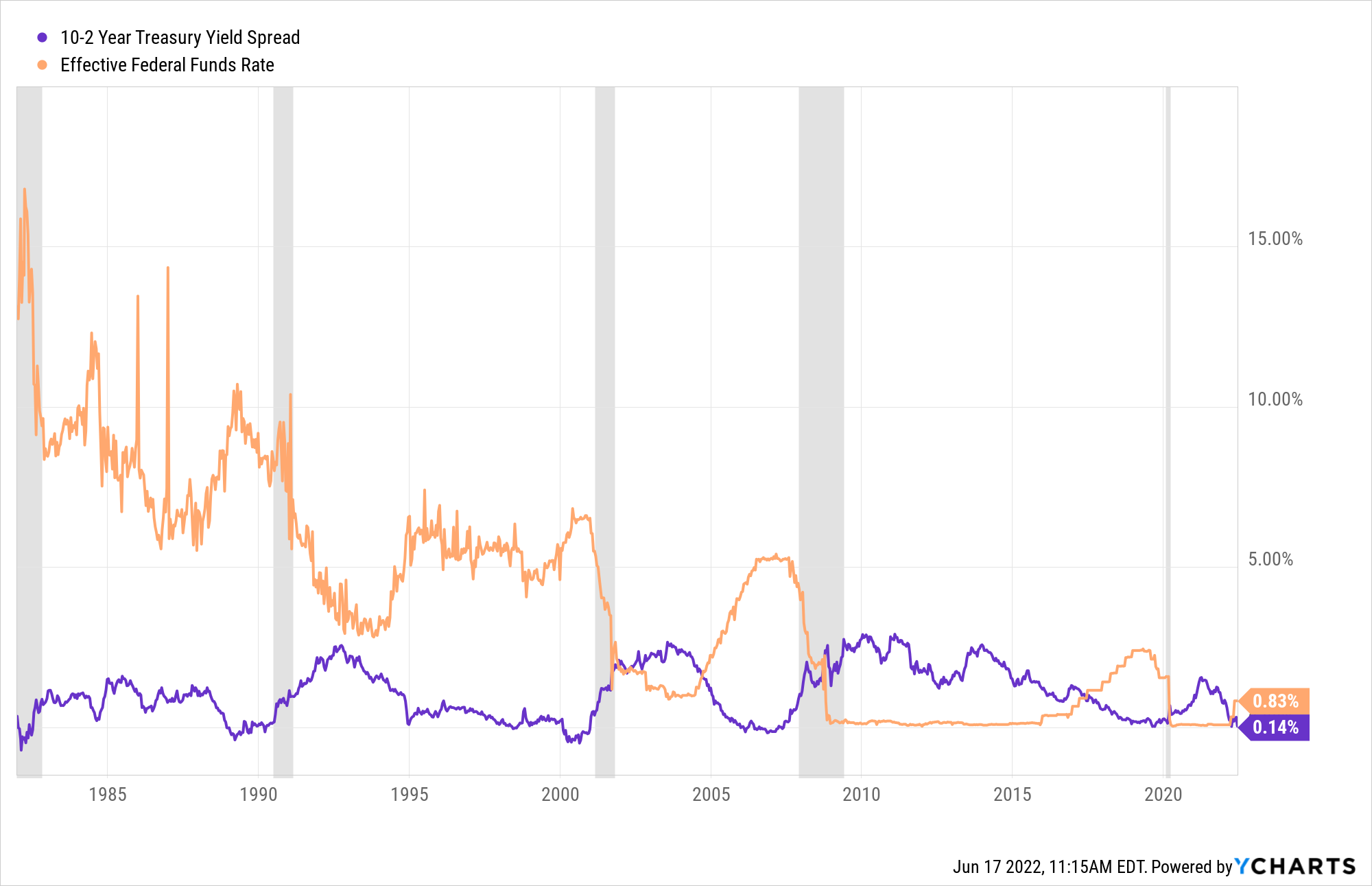 Power Through a Possible Recession With Growth Stocks Power Through a Possible Recession With Growth Stocks