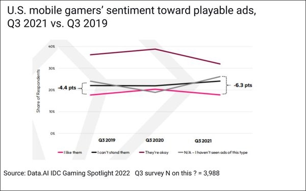 Gamers' Acceptance Of Ads Is Mixed, But Tracking Is Deemed Dirty Pool