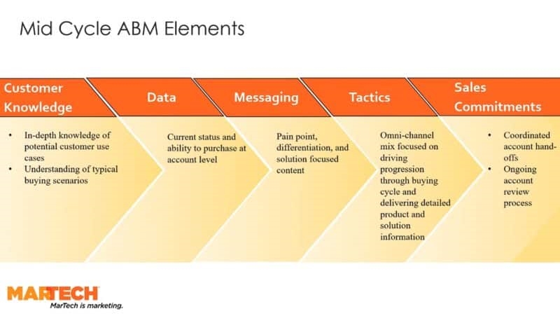 How to tailor ABM to your specific needs