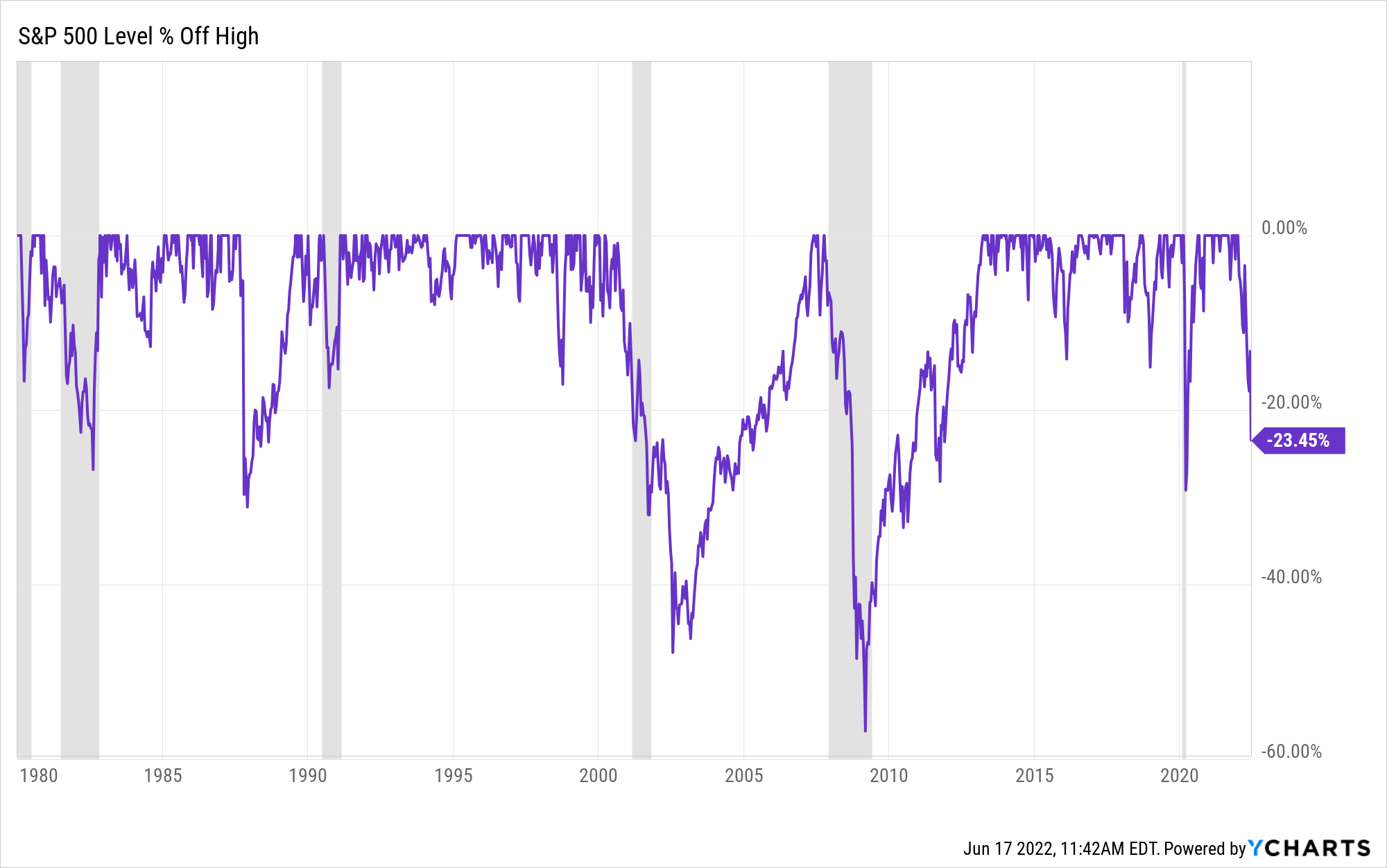 Power Through a Possible Recession With Growth Stocks Power Through a Possible Recession With Growth Stocks