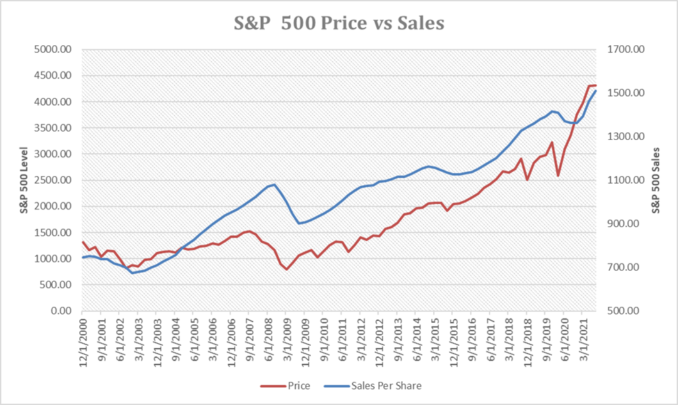 Power Through a Possible Recession With Growth Stocks Power Through a Possible Recession With Growth Stocks