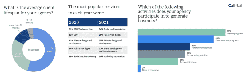 How to tell a story with data and elevate your client reporting