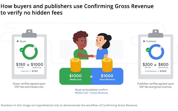 New Google Tool Increases Programmatic Ad Cost Transparency