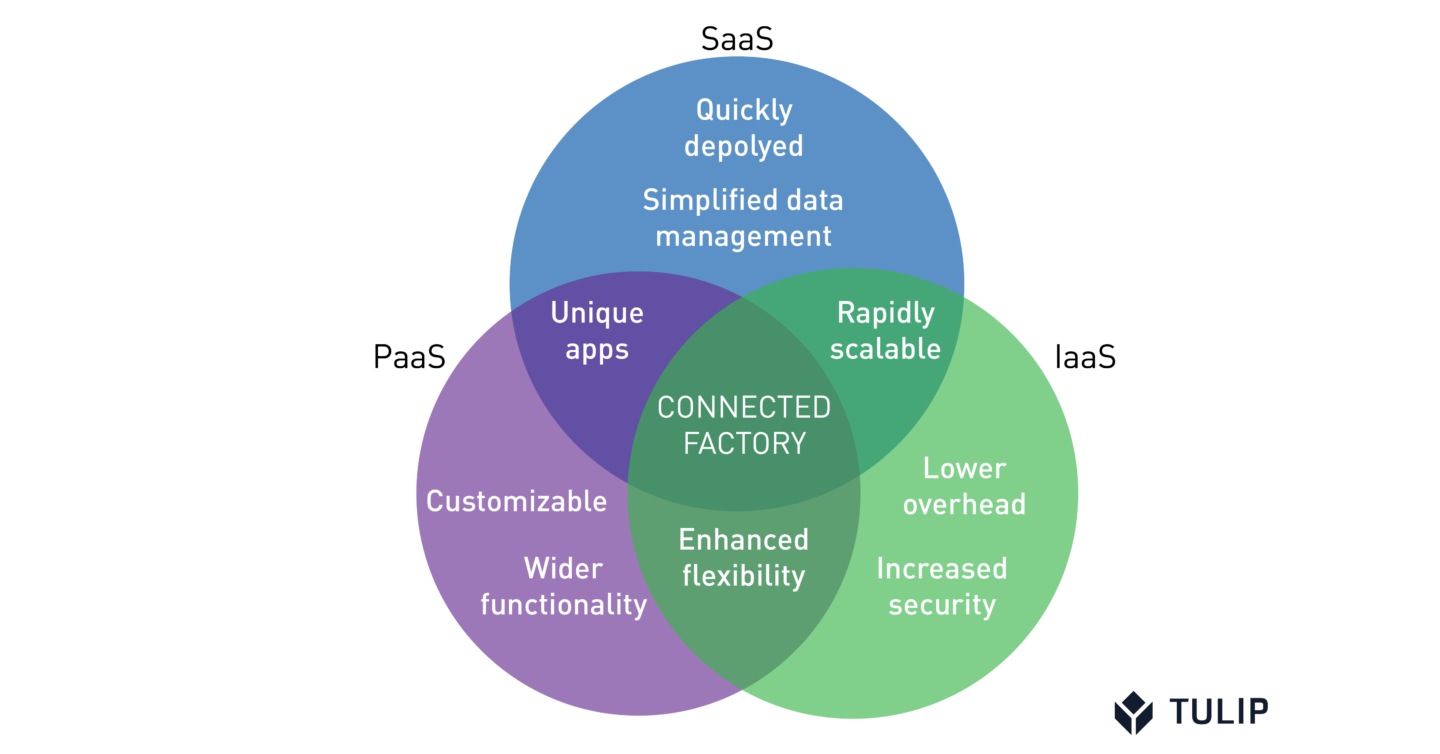 A Beginner’s Guide to Understanding and Building a PaaS Marketing Strategy