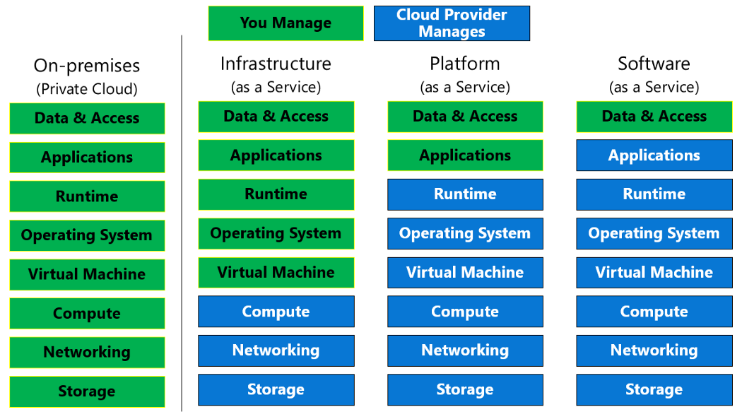 A Beginner’s Guide to Understanding and Building a PaaS Marketing Strategy