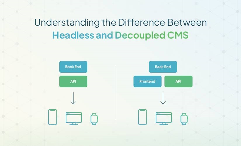 CMS Architecture: Difference Between Headless CMS and Decoupled CMS