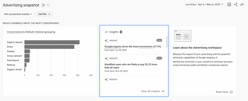 Customized insights: Getting started with Google Analytics 4