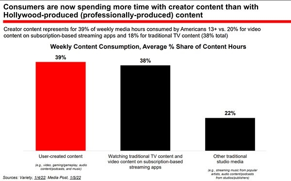 IAB: Why Original Content Creation Is Outpacing TV Production Investment