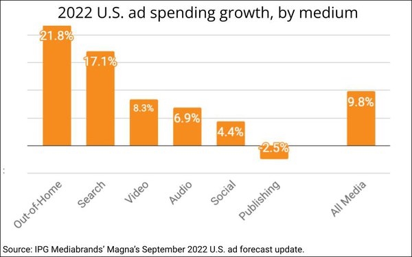Mobile Advertising's Lagging Indicators