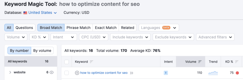 The ultimate recipe for writing SEO optimized content by Rablab