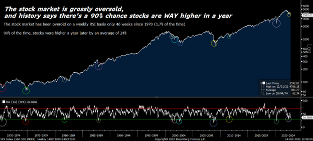 Oversold Conditions Grant a Mega Buying Opportunity