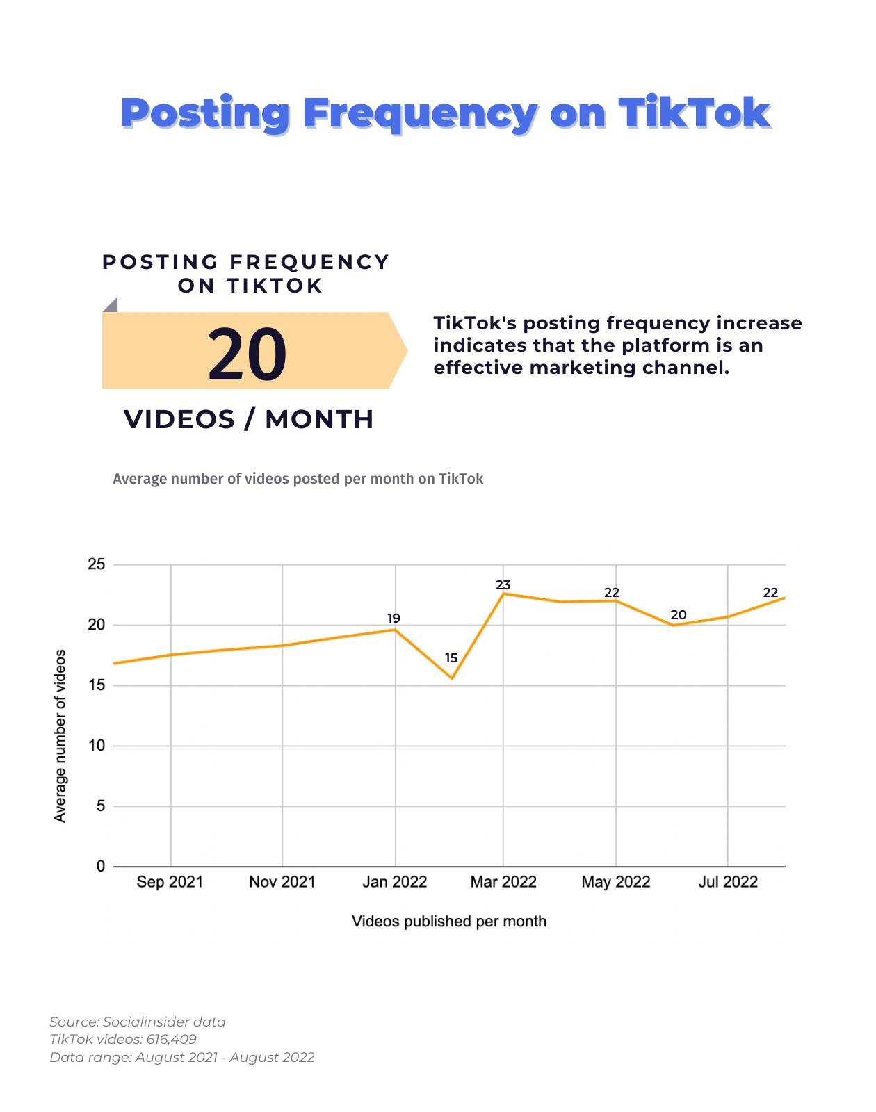 TikTok Marketing Statistics and Best Practices for 2022