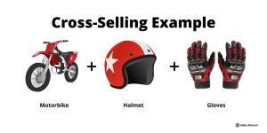 Upsell to Existing Customers | 6 Tested Upselling Strategies with Examples