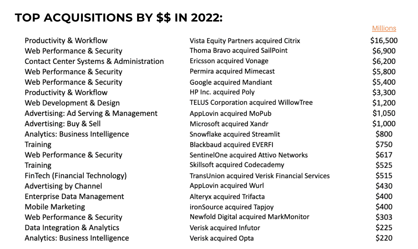 The state of martech in 2023