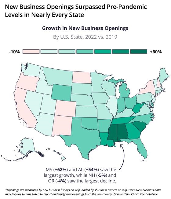 More Business Openings Could Mean More Search Ads, Content