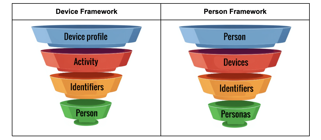 Why and how you should rethink profile merging