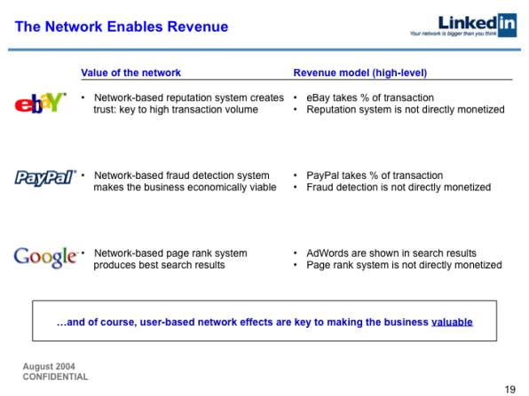 This 2004 LinkedIn pitch deck is an amazing, nostalgic time capsule