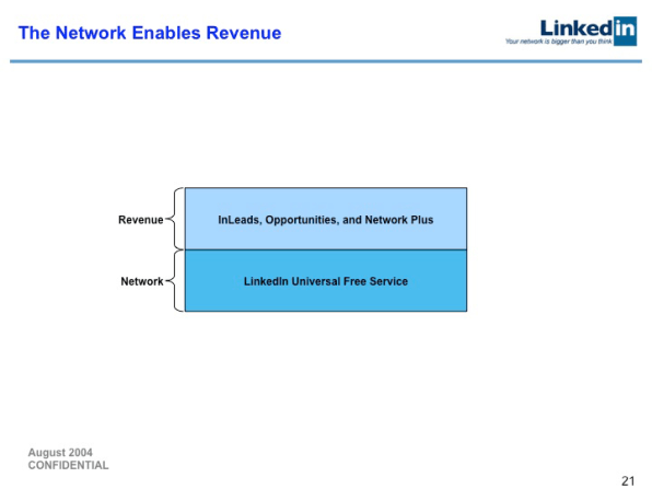 This 2004 LinkedIn pitch deck is an amazing, nostalgic time capsule