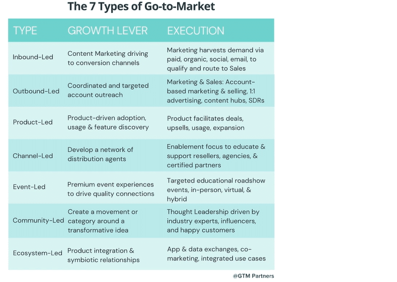 5 go-to-market recommendations for marketing leaders