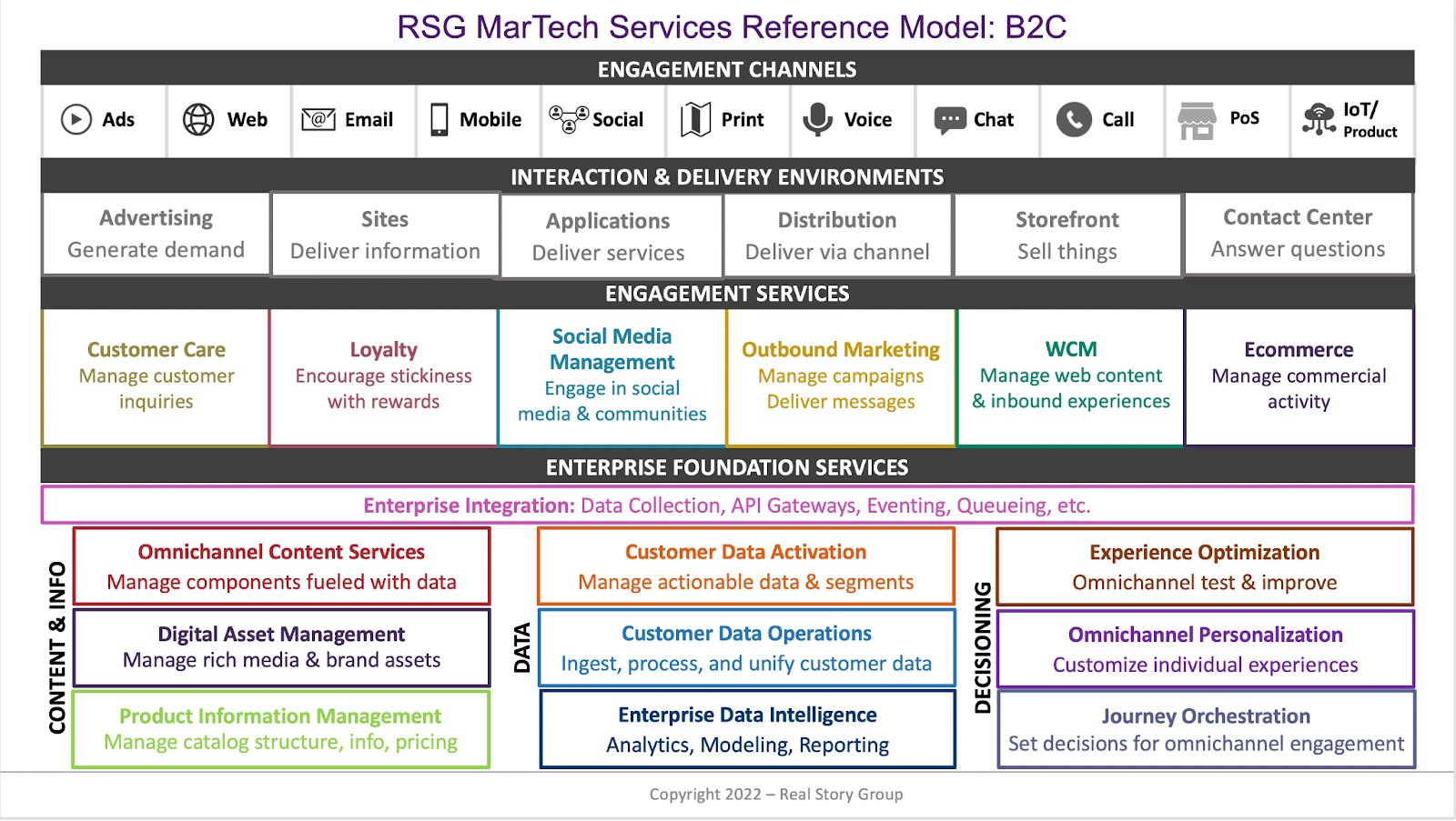 3 prevailing themes pointing to a martech reset