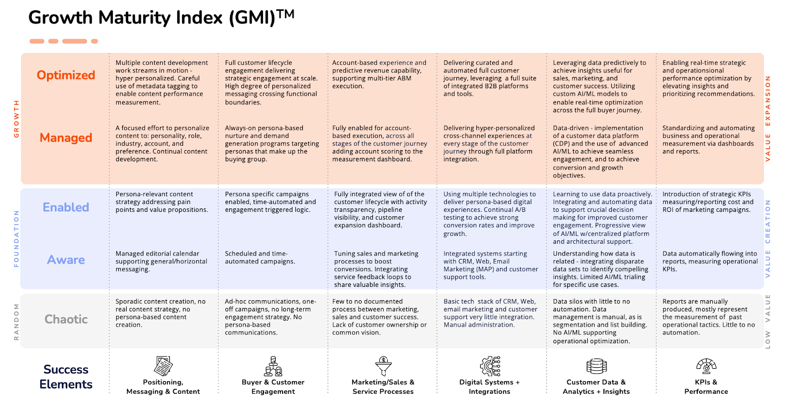 The success elements of marketing-driven growth, Part 2