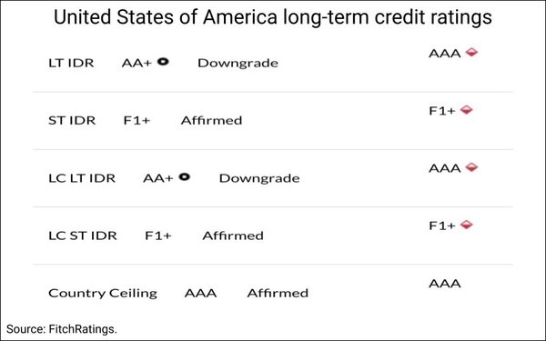 U.S. Credit Rating Downgrade: How Does It Affect Advertising?
