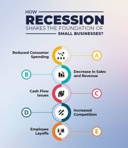10 Strategies to Recession-Proof Your Small Business and Thrive in Challenging Times