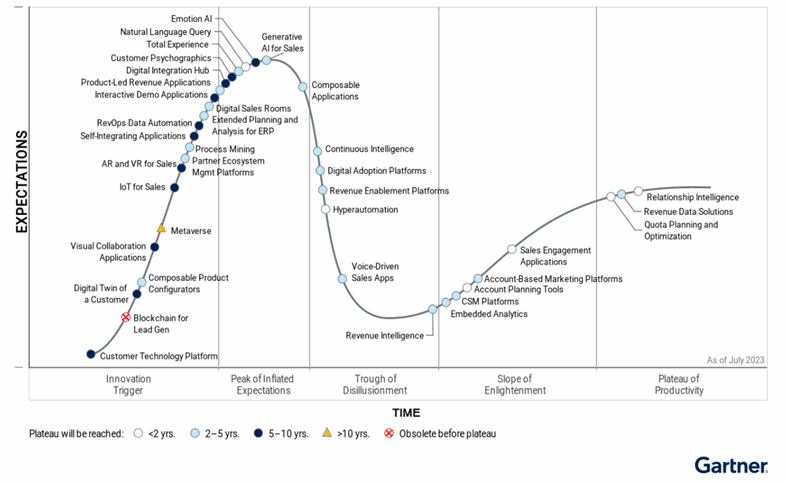 AI-powered martech: This week’s releases and research