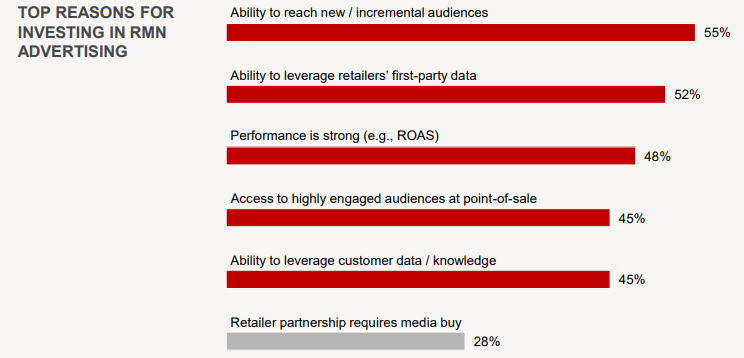 IAB releases new guidelines as retail media networks mature