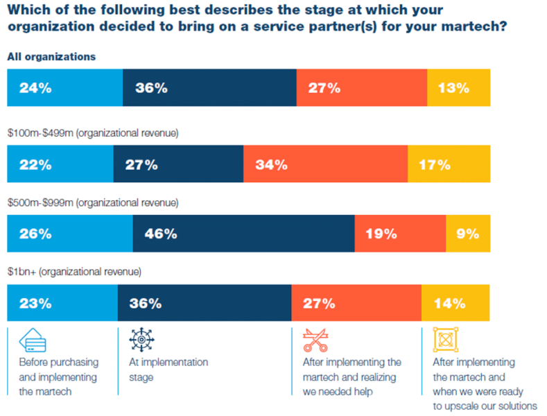 Win the customer experience race with the right martech solutions by Acxiom Corporation