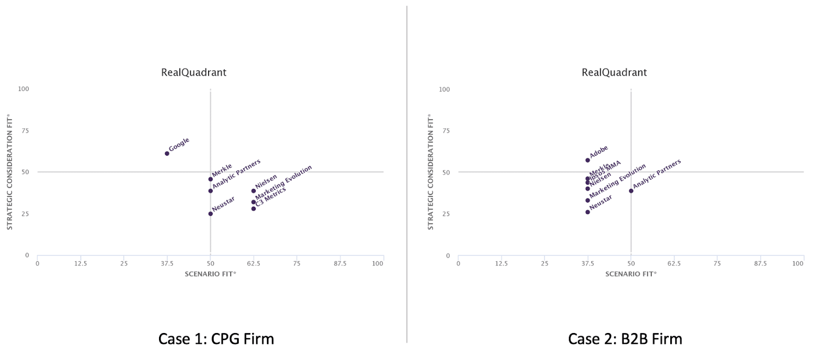 Beyond quadrants: An alternative approach to martech selection