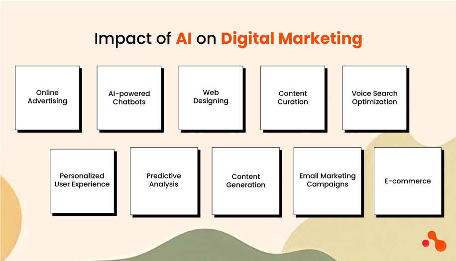 The Extent to Which AI Can Help Your Digital Marketing Campaign