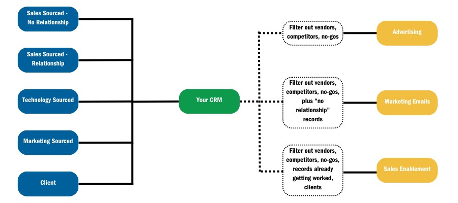 A diagram of a diagram  Description automatically generated