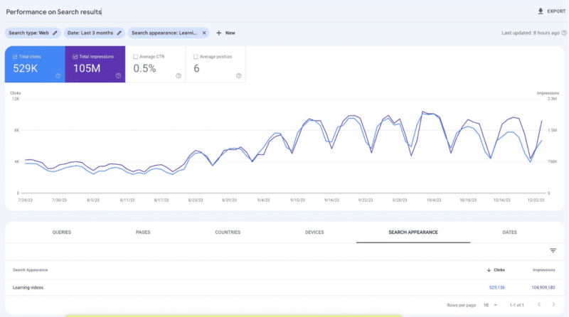 Key SEO trends for 2024 by Wix Studio