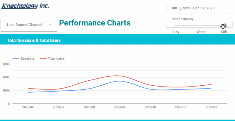 Data visualization: How to transform analytics data into actionable insights