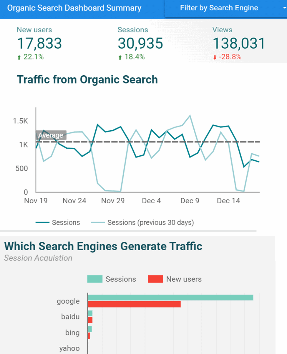 Data visualization: How to transform analytics data into actionable insights