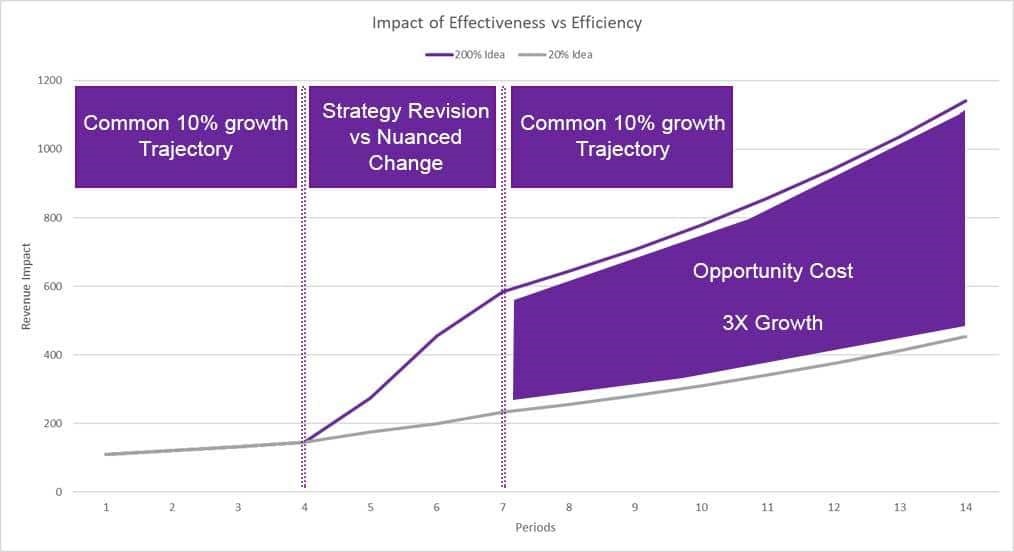 From efficiency to efficacy: 2024’s B2B marketing revolution From efficiency to efficacy: 2024’s B2B marketing revolution