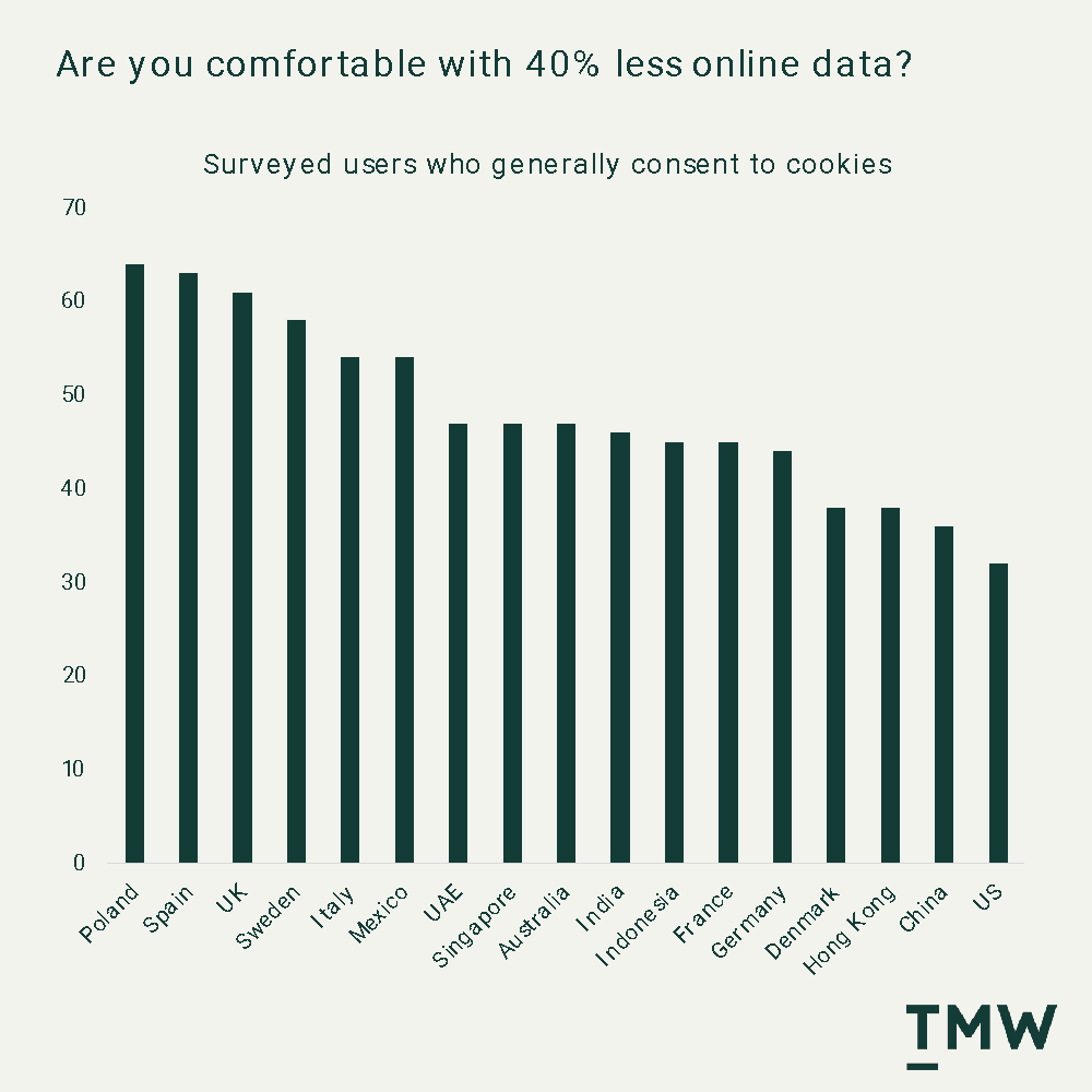 Web analytics is badly broken 