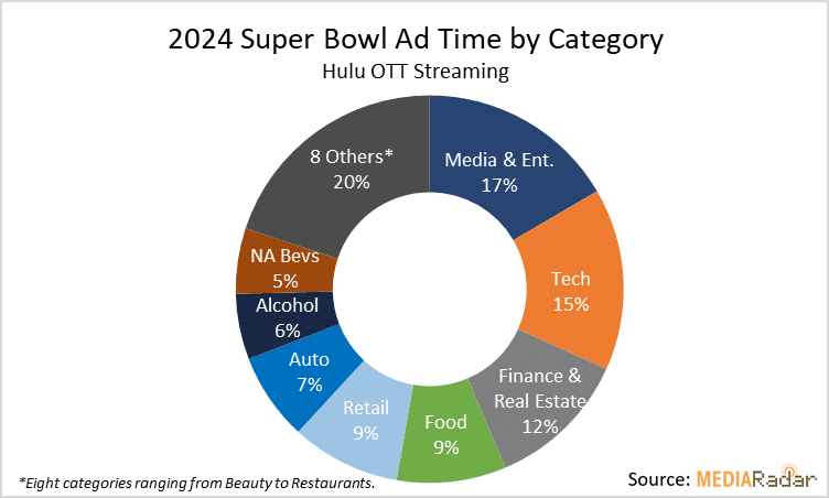 5 Super Bowl LVIII takeaways for marketers