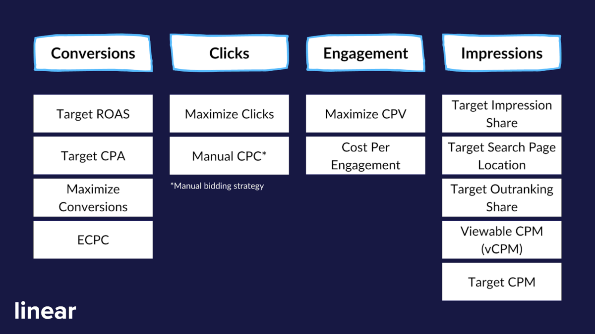 Navigating the Complex Landscape of Pay-Per-Click Advertising: Strategies for Success