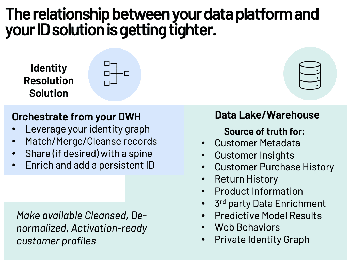 How to master identity resolution in a warehouse-native world