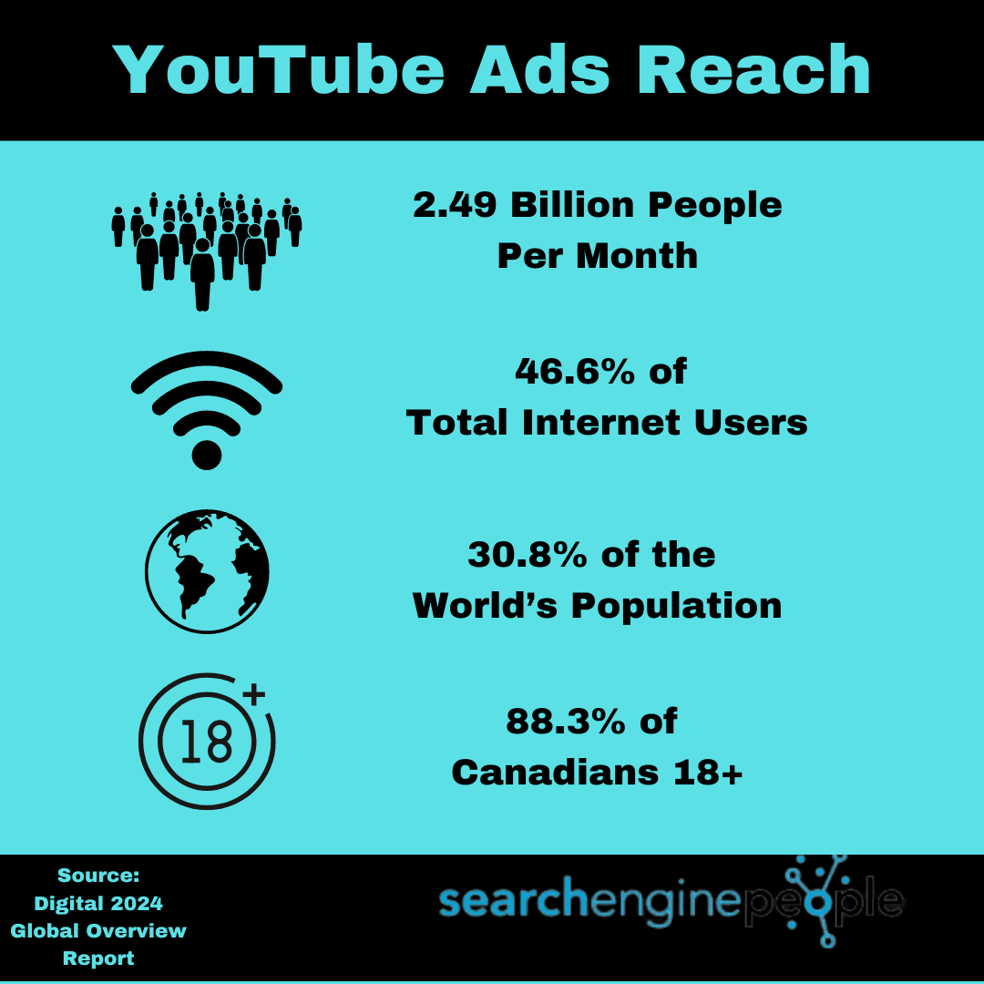 How Do You Advertise on YouTube? How Do You Advertise on YouTube?