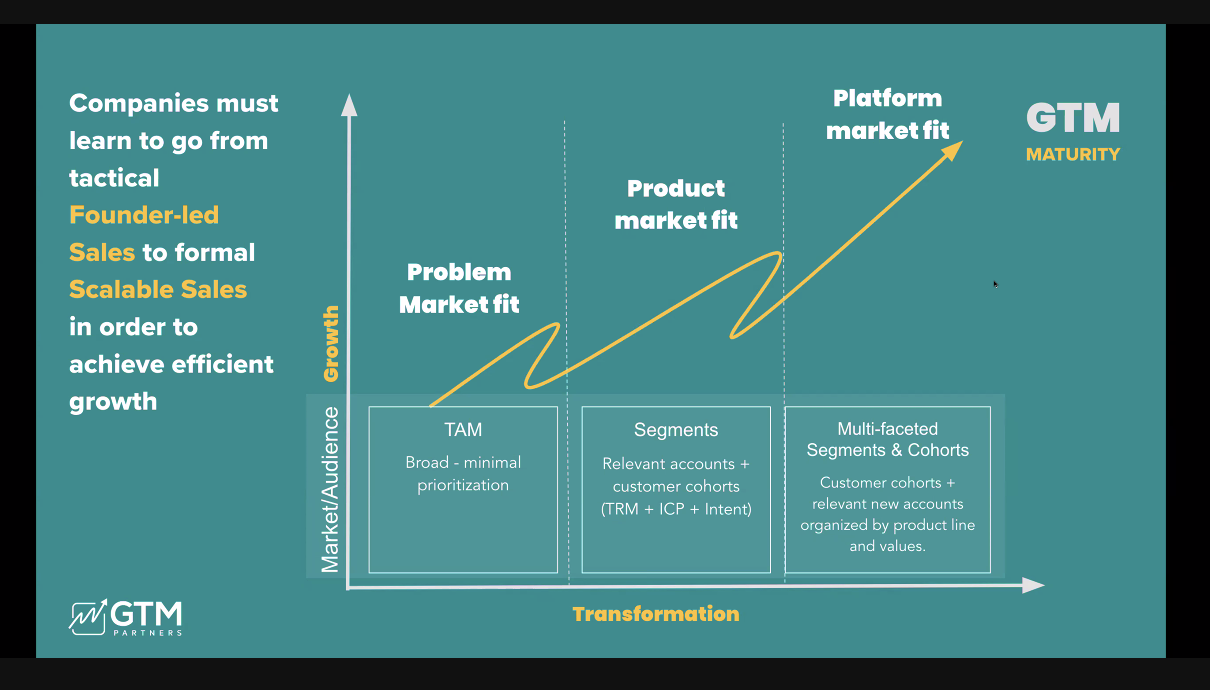 How to make the jump from product-market fit to platform-market fit How to make the jump from product-market fit to platform-market fit