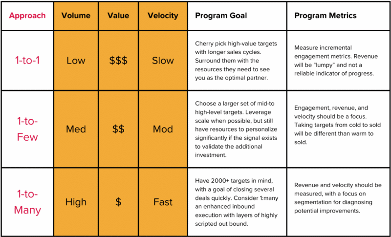 How to make the jump from product-market fit to platform-market fit How to make the jump from product-market fit to platform-market fit
